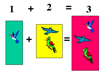 Addition without carryover- Double digit numbers