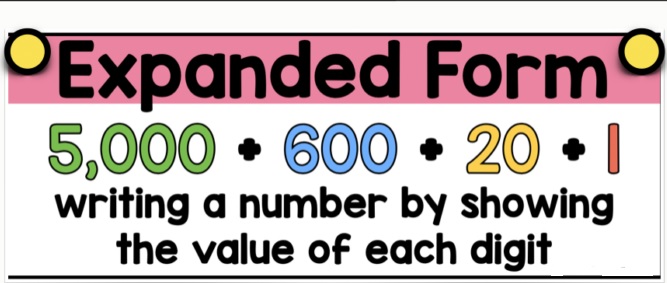 Expanded form- 2 digit numbers