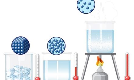 Solids, Liquids and Gases