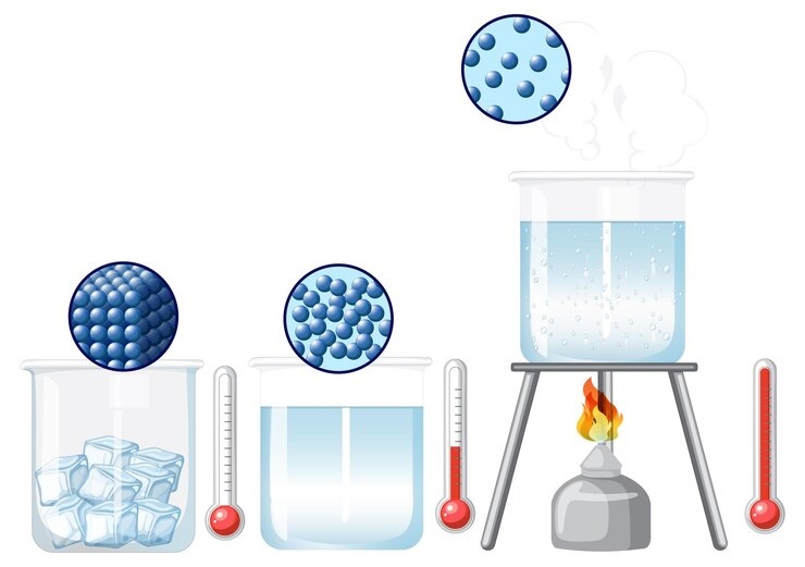 Solids, Liquids and Gases