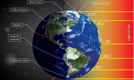 Globe: Latitudes and Longitudes