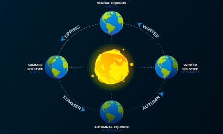 Motions of the Earth