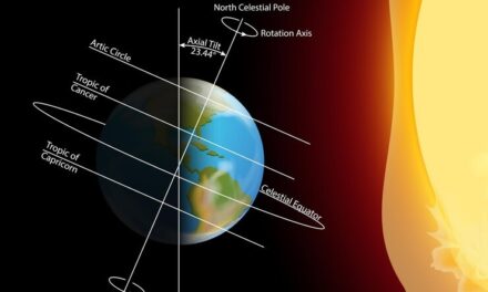 Parallels and Meridians