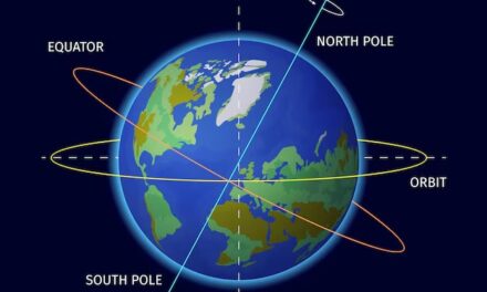 Movements of the Earth