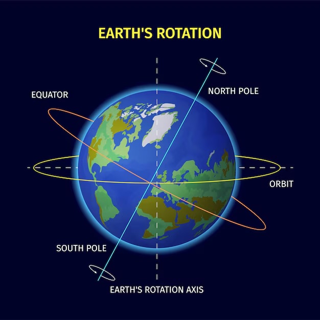 Movements of the Earth