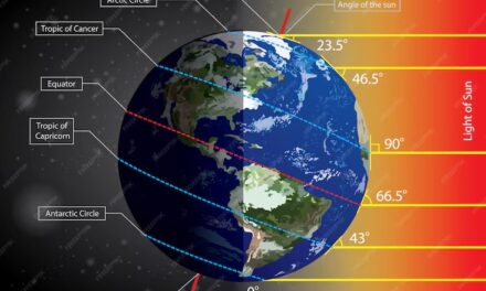 Weather and Climate