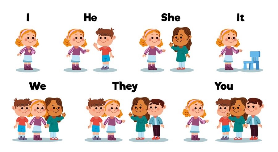 Pronouns- Number and Gender