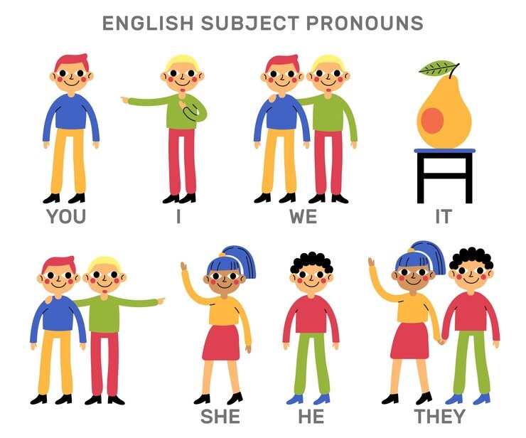 The World of Pronouns