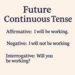 Future Continuous Tense
