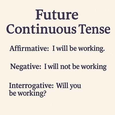 Future Continuous Tense