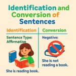 Identification and Conversion of Sentences