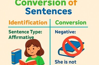 Identification and Conversion of Sentences