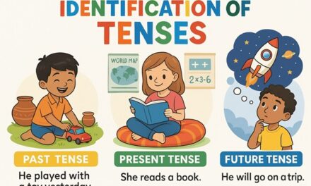 Identification of Tenses
