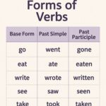 Master-List of Forms of Verbs