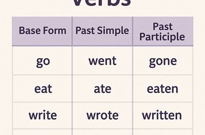 Master-List of Forms of Verbs