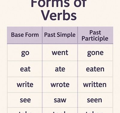 Master-List of Forms of Verbs