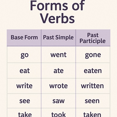 Master-List of Forms of Verbs