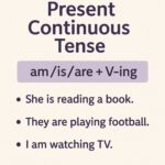Present Continuous Tense